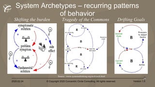 2020.02.24 © Copyright 2020 Concentric Circle Consulting. All rights reserved.
28
Version 1.0
System Archetypes – recurring patterns
of behavior
Shifting the burden Tragedy of the Commons Drifting Goals
Source : www.systemsthinking.org/arch/arch.html
 