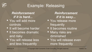 2020.02.24 © Copyright 2020 Concentric Circle Consulting. All rights reserved.
29
Version 1.0
Example: Releasing
Reinforcement
if it is hard...
• You will add more
controls
• It will become harder
• It becomes dramatic
and risky
• You will release less
and less frequently
Reinforcement
if it is easy...
• You release more
frequently
• It becomes routine
• Many risks are
diminished
• You will release even
more frequently
 