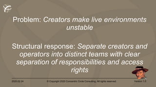 2020.02.24 © Copyright 2020 Concentric Circle Consulting. All rights reserved.
30
Version 1.0
Problem: Creators make live environments
unstable
Structural response: Separate creators and
operators into distinct teams with clear
separation of responsibilities and access
rights
 