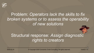 2020.02.24 © Copyright 2020 Concentric Circle Consulting. All rights reserved.
31
Version 1.0
Problem: Operators lack the skills to fix
broken systems or to assess the operability
of new solutions
Structural response: Assign diagnostic
rights to creators
 