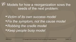 2020.02.24 © Copyright 2020 Concentric Circle Consulting. All rights reserved.
34
Version 1.0
Models for how a reorganization sows the
seeds of the next problem:
•Victim of its own success model
•Fix the symptom, not the cause model
•Robbing the cradle model
•Keep people busy model
 