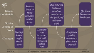 2020.02.24 © Copyright 2020 Concentric Circle Consulting. All rights reserved.
37
Version 1.0
Changes
Issues /
Constraints
Startup
has a
single,
small
team
Delivery
rate
increases,
but with
increased
defect
rate
Success
leads to
more
demands
on that
teamGreater
volume of
work
It is believed
that team
members
cannot assess
the quality of
their own
work
A separate
quality
assurance
function is
created
QA team
becomes a
bottleneck
 