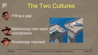 2020.02.24 © Copyright 2020 Concentric Circle Consulting. All rights reserved.
2
Version 1.0
Filling a gap
Maximizing inter-team
coordination
Knowledge imposed
The Two Cultures
 