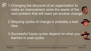 2020.02.24 © Copyright 2020 Concentric Circle Consulting. All rights reserved.
4
Version 1.0
1.Changing the structure of an organization to
make an improvement sows the seeds of the
next problem that will need yet another change
2.Skipping cycles of change is probably a bad
idea
3.Successful future cycles depend on what you
learned in past cycles
 