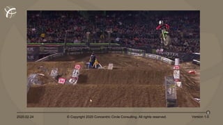 2020.02.24 © Copyright 2020 Concentric Circle Consulting. All rights reserved.
6
Version 1.0
 