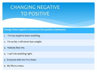 CHANGING NEGATIVE
TO POSITIVE
Change these negative statements into positive statements.
1. I’m too stupid to learn anything.
2. I’m so fat, I will never lose weight.
3. Nobody likes me.
4. I can’t do anything right.
5. Everyone tells me I’m a loser.
6. My life is a mess.
 