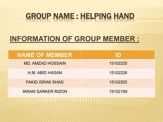 GROUP NAME : HELPING HAND
INFORMATION OF GROUP MEMBER :
NAME OF MEMBER ID
MD. AMZAD HOSSAIN 15102225
H.M. ABID HASAN 15102226
FAKID ISRAK SHAD 15102202
IKRAM SARKER RIZON 15102189
1
 