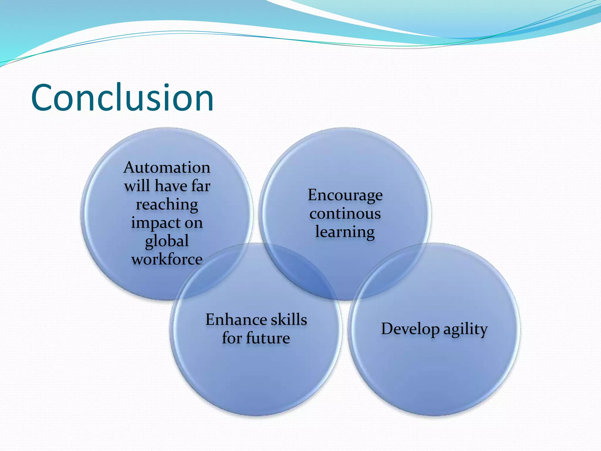 Conclusion
Automation
will have far
reaching
impact on
global
workforce
Enhance skills
for future
Encourage
continous
learning
Develop agility
 
