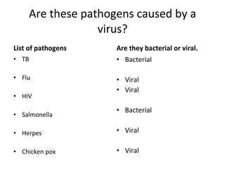 Changing Pathogens