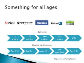 Something for all agesDaily Visitors Official Min Age Requirement http://www.wolframalpha.com/