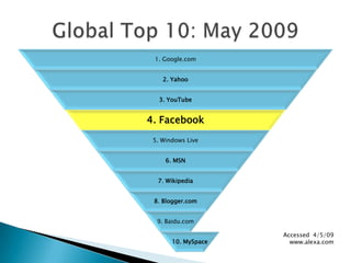 Global Top 10: May 2009Accessed  4/5/09www.alexa.com