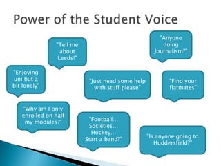 "Anyone doing Journalism?""Tell me about Leeds!""Enjoying uni but a bit lonely""Just need some help with stuff please""Find your flatmates""Why am I only enrolled on half my modules?""Football…Societies…Hockey…Start a band?""Is anyone going to Huddersfield?"Power of the Student Voice