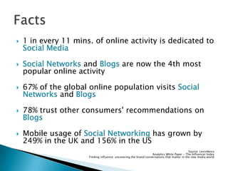 1 in every 11 mins. of online activity is dedicated to Social MediaSocial Networks and Blogs are now the 4th most popular online activity67% of the global online population visits Social Networks and Blogs78% trust other consumers' recommendations on BlogsMobile usage of Social Networking has grown by 249% in the UK and 156% in the USSource: LexisNexisAnalytics White Paper - The Influencer IndexFinding influence: uncovering the brand conversations that matter in the new media world Facts