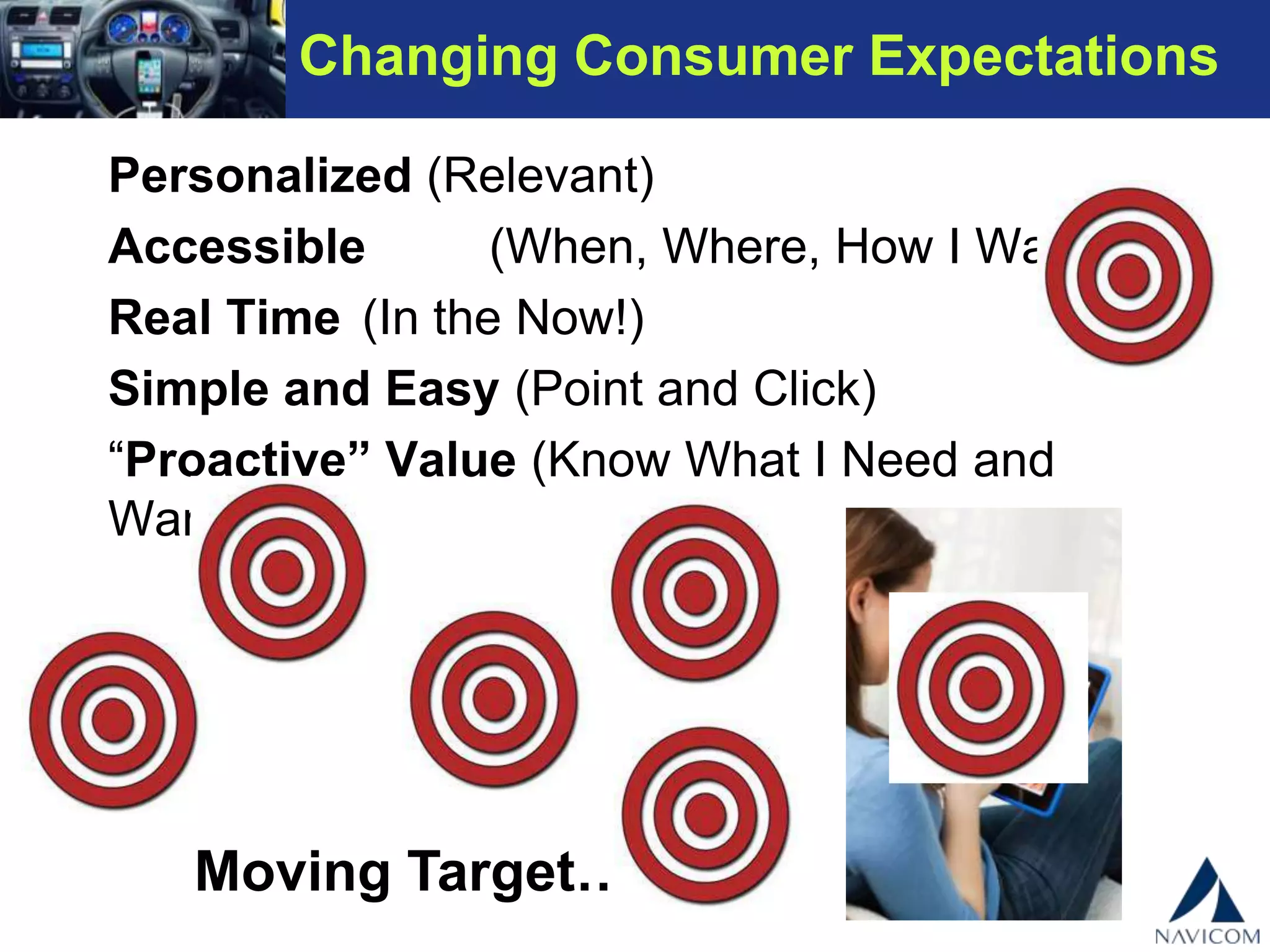 Changing Consumer Expectations
Personalized (Relevant)
Accessible (When, Where, How I Want it)
Real Time (In the Now!)
Simple and Easy (Point and Click)
“Proactive” Value (Know What I Need and
Want)
Moving Target…
 