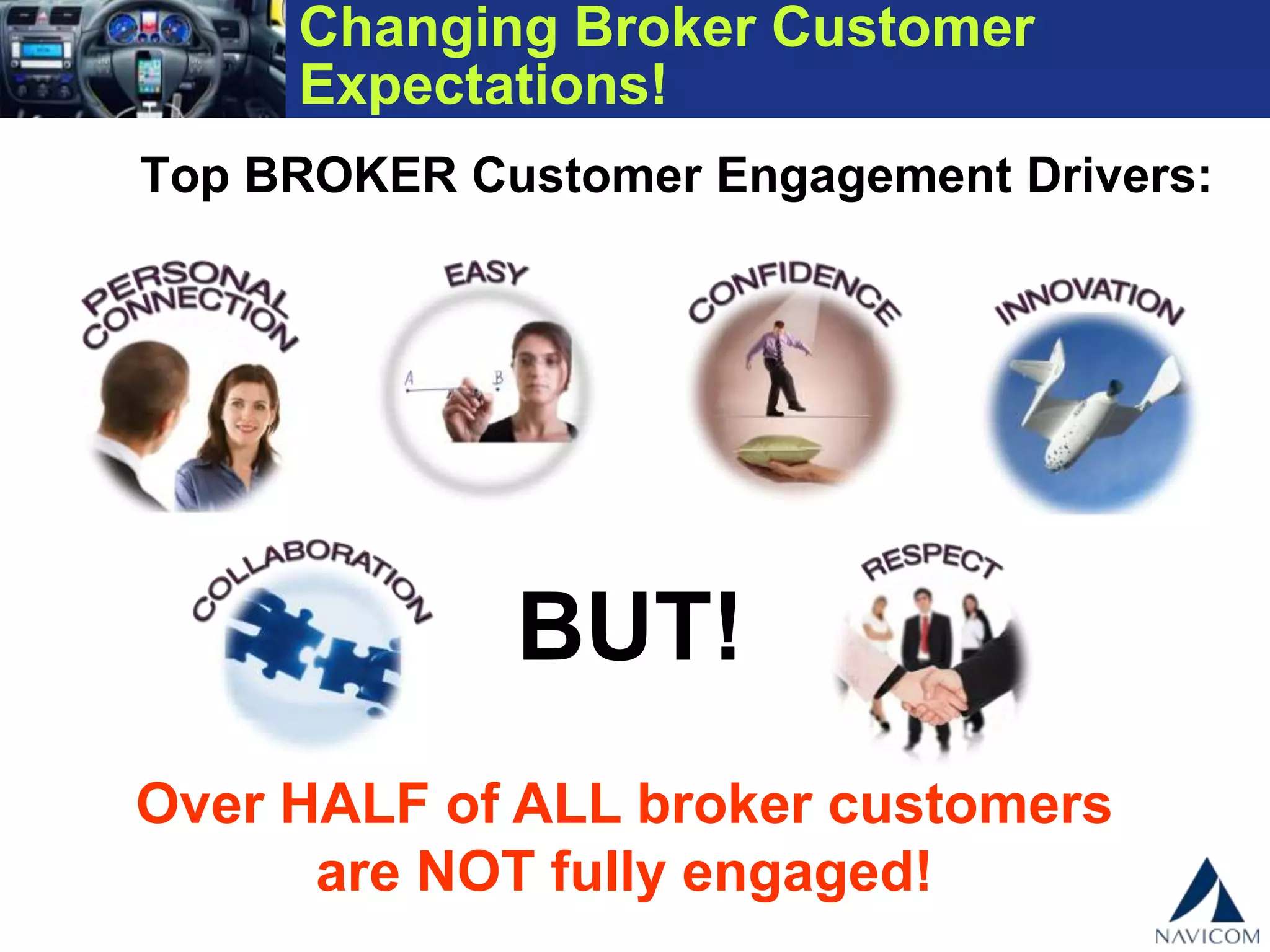 Changing Broker Customer
Expectations!
Top BROKER Customer Engagement Drivers:
Over HALF of ALL broker customers
are NOT fully engaged!
BUT!
 