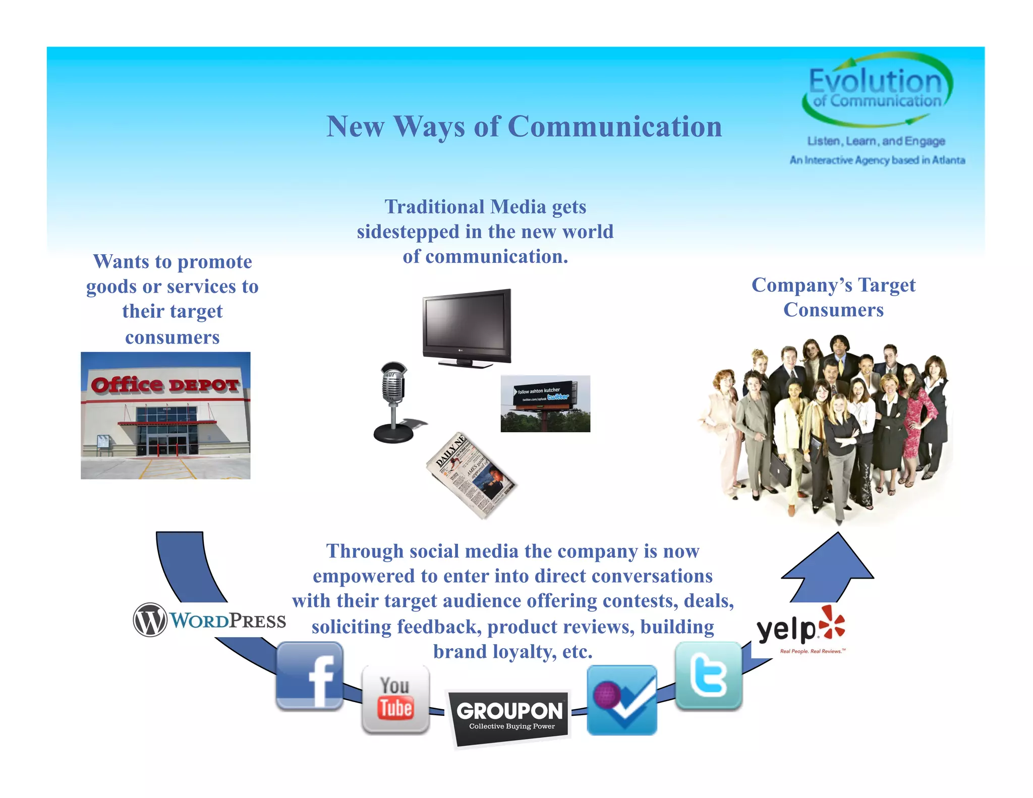 Changing Communication Roles Changing role of communication | PDF