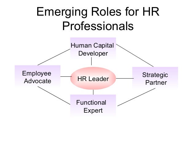 Changing Role Of Human Resource Management