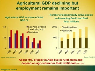 Changing Roles of Agriculture and Food Sector in Asia | PPTX