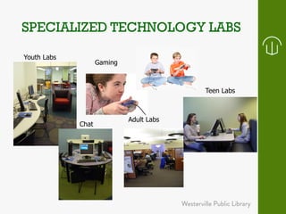 Youth Labs 
Chat 
Teen Labs 
Adult Labs 
Gaming 
 