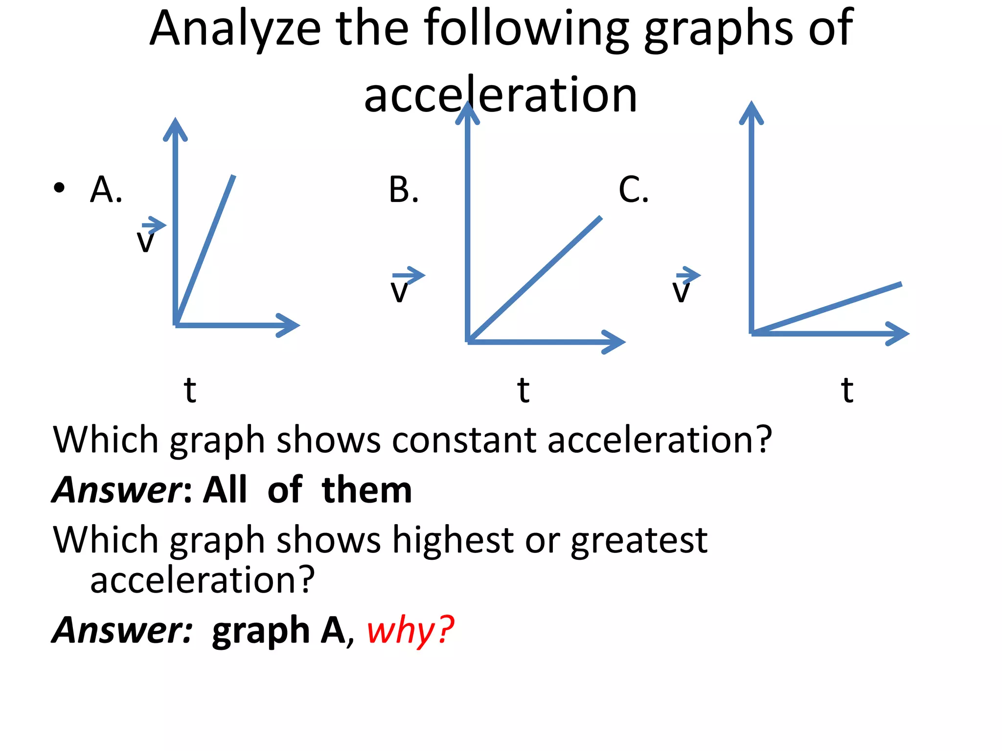 Analyze the following graphs of
acceleration
• A.

B.

C.

v
v

v

t
t
Which graph shows constant acceleration?
Answer: All of them
Which graph shows highest or greatest
acceleration?
Answer: graph A, why?

t

 