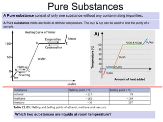 Pure Substances
A Pure substance consist of only one substance without any contaminating impurities.
A Pure substance melts and boils at definite temperature. The m.p & b.p can be used to test the purity of a
sample.
Which two substances are liquids at room temperature?
 