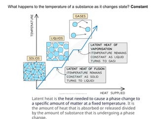 Latent heat is the heat needed to cause a phase change to
a specific amount of matter at a fixed temperature. It is
the amount of heat that is absorbed or released divided
by the amount of substance that is undergoing a phase
What happens to the temperature of a substance as it changes state? Constant
 