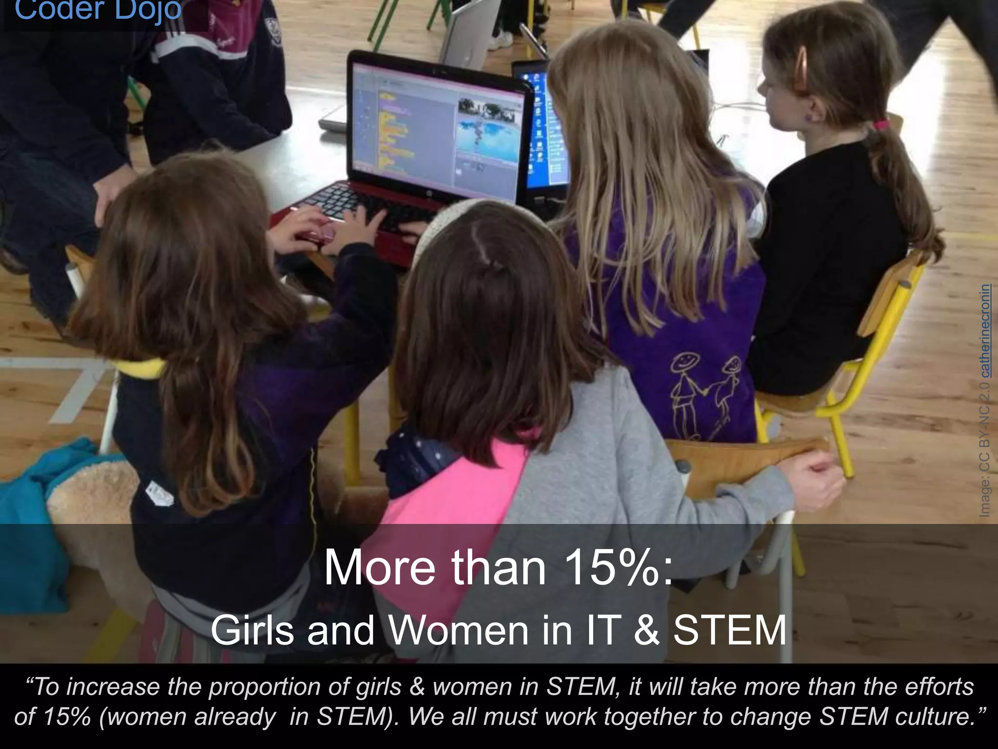 More than 15%:
Girls and Women in IT & STEM
Image:CCBY-NC2.0catherinecronin
Coder Dojo
“To increase the proportion of girls & women in STEM, it will take more than the efforts
of 15% (women already in STEM). We all must work together to change STEM culture.”