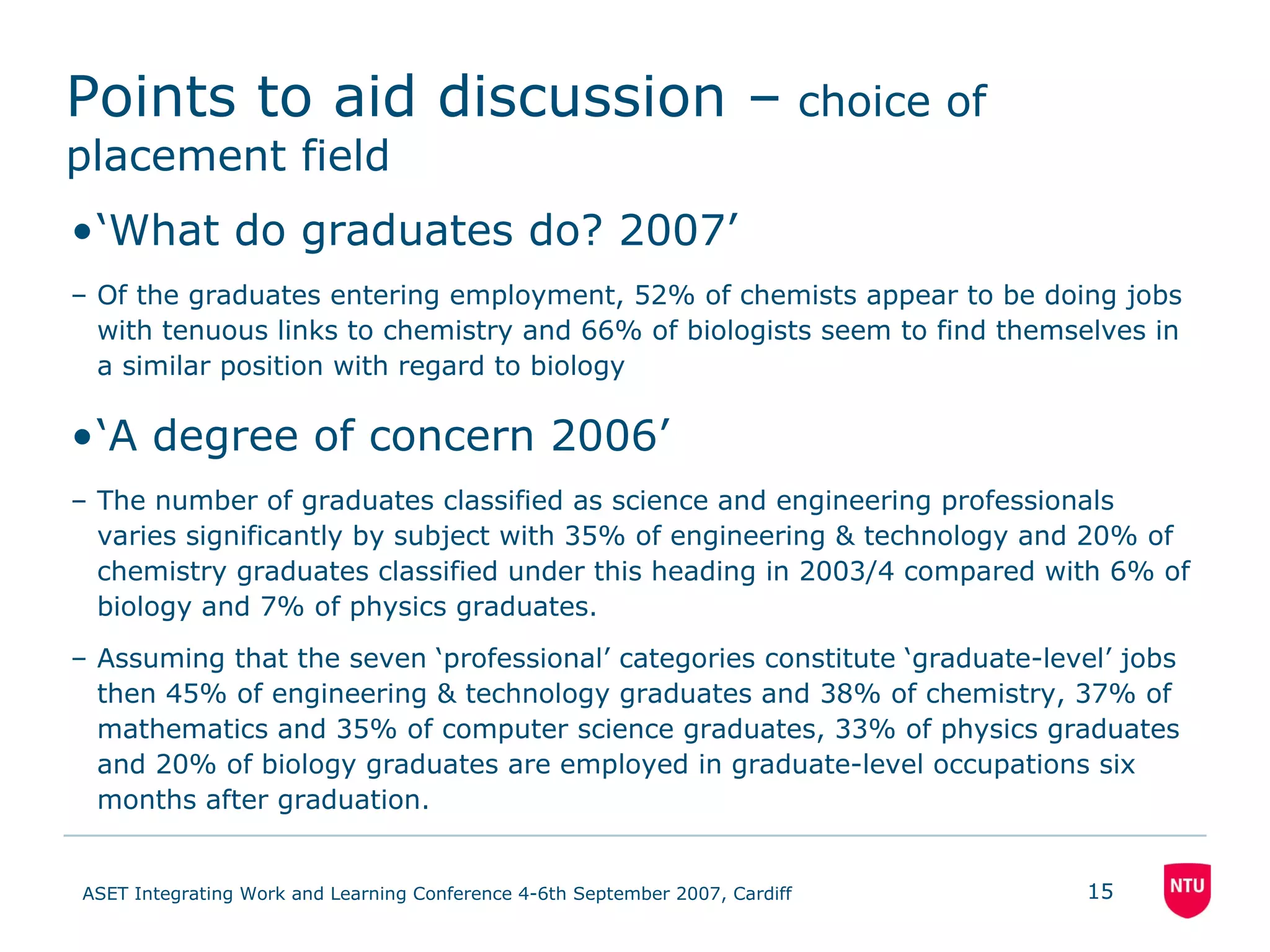 Points to aid discussion –  choice of placement field ‘ What do graduates do? 2007’ Of the graduates entering employment, 52% of chemists appear to be doing jobs with tenuous links to chemistry and 66% of biologists seem to find themselves in a similar position with regard to biology ‘ A degree of concern 2006’ The number of graduates classified as science and engineering professionals varies significantly by subject with 35% of engineering & technology and 20% of chemistry graduates classified under this heading in 2003/4 compared with 6% of biology and 7% of physics graduates. Assuming that the seven ‘professional’ categories constitute ‘graduate-level’ jobs then 45% of engineering & technology graduates and 38% of chemistry, 37% of mathematics and 35% of computer science graduates, 33% of physics graduates and 20% of biology graduates are employed in graduate-level occupations six months after graduation. 