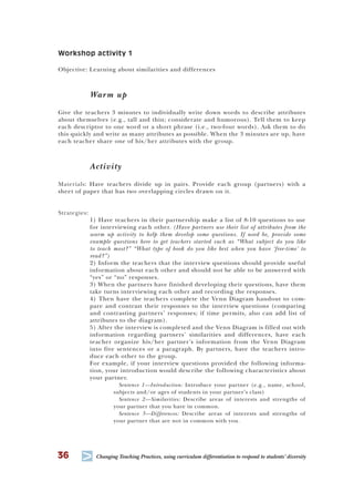 36
T Changing Teaching Practices, using curriculum differentiation to respond to students’ diversity
Workshop activity 1
Objective: Learning about similarities and differences
Warm up
Give the teachers 3 minutes to individually write down words to describe attributes
about themselves (e.g., tall and thin; considerate and humorous). Tell them to keep
each descriptor to one word or a short phrase (i.e., two-four words). Ask them to do
this quickly and write as many attributes as possible. When the 3 minutes are up, have
each teacher share one of his/her attributes with the group.
Activity
Materials: Have teachers divide up in pairs. Provide each group (partners) with a
sheet of paper that has two overlapping circles drawn on it.
Strategies:
1) Have teachers in their partnership make a list of 8-10 questions to use
for interviewing each other. (Have partners use their list of attributes from the
warm up activity to help them develop some questions. If need be, provide some
example questions here to get teachers started such as “What subject do you like
to teach most?” “What type of book do you like best when you have ‘free-time’ to
read?”)
2) Inform the teachers that the interview questions should provide useful
information about each other and should not be able to be answered with
“yes” or “no” responses.
3) When the partners have finished developing their questions, have them
take turns interviewing each other and recording the responses.
4) Then have the teachers complete the Venn Diagram handout to com-
pare and contrast their responses to the interview questions (comparing
and contrasting partners’ responses; if time permits, also can add list of
attributes to the diagram).
5) After the interview is completed and the Venn Diagram is filled out with
information regarding partners’ similarities and differences, have each
teacher organize his/her partner’s information from the Venn Diagram
into five sentences or a paragraph. By partners, have the teachers intro-
duce each other to the group.
For example, if your interview questions provided the following informa-
tion, your introduction would describe the following characteristics about
your partner.
Sentence 1—Introduction: Introduce your partner (e.g., name, school,
subjects and/or ages of students in your partner’s class)
Sentence 2—Similarities: Describe areas of interests and strengths of
your partner that you have in common.
Sentence 3—Differences: Describe areas of interests and strengths of
your partner that are not in common with you.
 