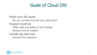 13
Goals  of  Cloud  DW
•Make  your  life  easier
•So  you  can  load  and  use  your  data  faster
•Support  business
•Make  data  accessible  to  more  people
•Reduce  time  to  insights
•Handle  big  data  too!
•Schema-­less  ingestion
 