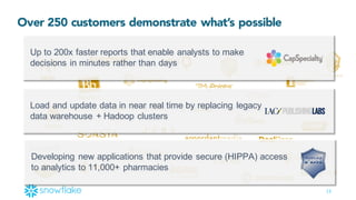 15
Over 250 customers demonstrate what’s possible
Up  to  200x  faster  reports  that  enable  analysts  to  make  
decisions  in  minutes  rather  than  days
Load  and  update  data  in  near  real  time  by  replacing  legacy  
data  warehouse  +  Hadoop  clusters
Developing  new  applications  that  provide  secure  (HIPPA)  access  
to  analytics  to  11,000+  pharmacies
 