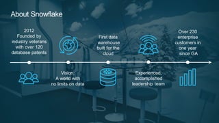 17
About  Snowflake  
Experienced,  
accomplished
leadership  team
2012  
Founded  by  
industry  veterans  
with  over  120  
database  patents
Vision:  
A  world  with  
no  limits  on  data
First  data
warehouse
built  for  the  
cloud
Over  230
enterprise  
customers  in
one  year
since  GA
 