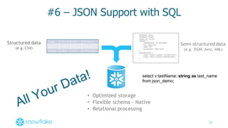 25
#6  – JSON  Support  with  SQL
Apple 101.12 250 FIH-­2316
Pear 56.22 202 IHO-­6912
Orange 98.21 600 WHQ-­6090
{ "firstName": "John",
"lastName": "Smith",
"height_cm": 167.64,
"address": {
"streetAddress": "21 2nd Street",
"city": "New York",
"state": "NY",
"postalCode": "10021-3100"
},
"phoneNumbers": [
{ "type": "home", "number": "212 555-1234" },
{ "type": "office", "number": "646 555-4567" }
]
}
Structured data
(e.g. CSV)
Semi-structured data
(e.g. JSON, Avro, XML)
• Optimized storage
• Flexible schema - Native
• Relational processing
select  v:lastName::string as last_name
from  json_demo;;
 