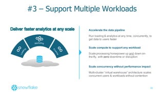 28
#3  – Support  Multiple  Workloads
Scale  processing  horsepower  up  and down  on-­
the-­fly,  with  zero downtime  or  disruption
Multi-­cluster  “virtual  warehouse”  architecture  scales  
concurrent  users  &  workloads  without  contention
Run  loading  &  analytics  at  any  time,  concurrently,  to  
get  data  to  users  faster
Scale  compute  to  support  any  workload
Scale  concurrency  without  performance  impact
Accelerate  the  data  pipeline
 