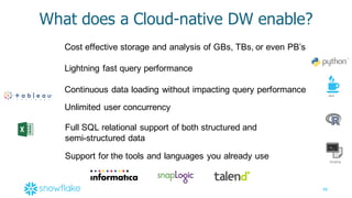 48
What  does  a  Cloud-­native  DW  enable?
Cost  effective  storage  and  analysis  of  GBs,  TBs,  or  even  PB’s
Lightning  fast  query  performance  
Continuous  data  loading  without  impacting  query  performance
Unlimited  user  concurrency
ODBC JDBC
Interfaces
Java
>_
Scripting
Full  SQL  relational  support  of  both  structured  and  
semi-­structured  data
Support  for  the  tools  and  languages  you  already  use
 