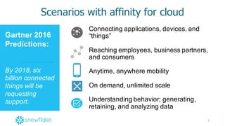 5
Scenarios  with  affinity  for  cloud
Gartner  2016  
Predictions:
By  2018,  six  
billion  connected  
things  will  be  
requesting  
support.
Connecting  applications,  devices,  and  
“things”
Reaching  employees,  business  partners,  
and  consumers
Anytime,  anywhere  mobility
On  demand,  unlimited  scale
Understanding  behavior;;  generating,  
retaining,  and  analyzing  data
 