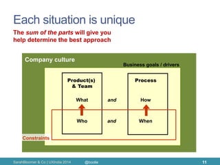 Each situation is unique 
SarahBloomer & Co | UXIndia 2014 
Business goals / drivers 
Product(s) & Team 
Process 
What 
How 
Who 
When 
and 
and 
Constraints 
Company culture 
The sum of the parts will give you help determine the best approach 
11 
@boolie  