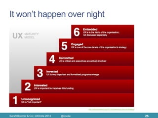 It won’t happen over night 
SarahBloomer & Co | UXIndia 2014 
25 
http://johnnyholland.org/2010/04/planning-your-ux-strategy/ 
@boolie  