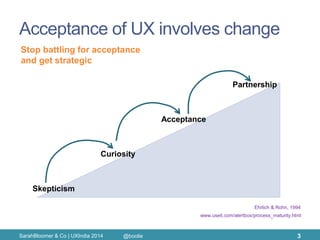 Acceptance of UX involves change 
SarahBloomer & Co | UXIndia 2014 
3 
Skepticism 
Curiosity 
Acceptance 
Partnership 
Stop battling for acceptance and get strategic 
Ehrlich & Rohn, 1994 
www.useit.com/alertbox/process_maturity.html 
@boolie  