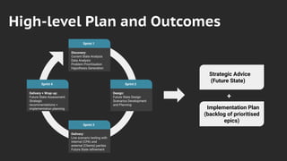 High-level Plan and Outcomes
Strategic Advice
(Future State)
Implementation Plan
(backlog of prioritised
epics)
+
Design:
...