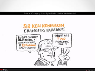 Source: Changing Paradigm of Education / Youtube.com
 