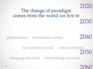 2020	
                         The  change  of  paradigm                         	
                    comes  from  the  world  we  live  in	
                	
                                                                          2030	
                                                                           	
                                                                           	
          globalization          information  society	
                   2040	
	
                                                                         	
               	
                                                          	
                      	
    new  world  of  work            crowd  activities  	
               	
	
                                                       2050	
                changing  identities          intertwining  networks	
     	
                                                                           	
 