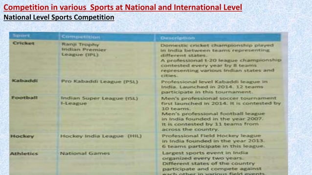 Changing trends and career in physical education class XI UNIT 1 PPT ...