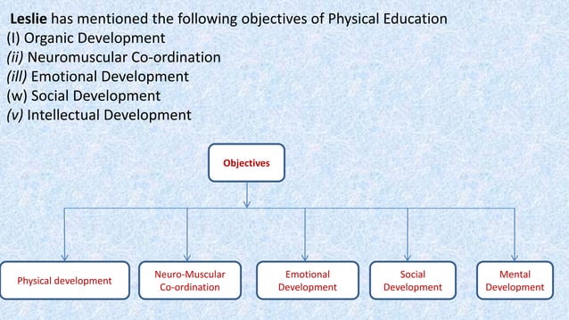 Changing trends and career in physical education class XI UNIT 1 PPT ...
