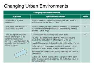 Changing Urban Environments 