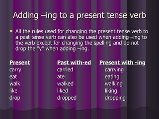 Adding –ing to a present tense verb All the rules used for changing the present tense verb to a past tense verb can also be used when adding –ing to the verb except for changing the spelling and do not drop the “y” when adding –ing. Present Past with-ed   Present with -ing carry carried carrying eat ate eating walk walked walking like liked liking drop dropped dropping 