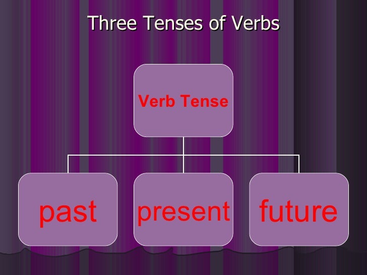 Changing verbs from_present_to_past Changing verbs from_present_to_past