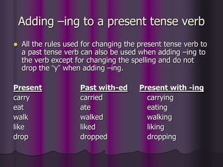 Adding –ing to a present tense verb
   All the rules used for changing the present tense verb to
    a past tense verb can also be used when adding –ing to
    the verb except for changing the spelling and do not
    drop the “y” when adding –ing.

Present               Past with-ed      Present with -ing
carry                 carried             carrying
eat                   ate                 eating
walk                  walked              walking
like                  liked               liking
drop                  dropped             dropping
 