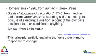 • Homeostasis - 1926, from homeo + Greek stasis
• Stasis - "stoppage of circulation," 1745, from medical
Latin, from Greek stasis "a standing still, a standing; the
posture of standing; a position, a point of the compass;
position, state, or condition of anything.“
• Statue –from Latin statua
source: http://www.etymonline.com/index.php
• This principle partially explains the “corporate immune
response” to change.
11
 