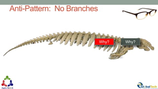Anti-Pattern: No Branches
Why?Why?
 